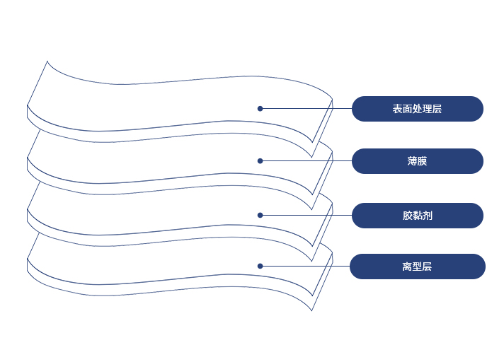 产品特性